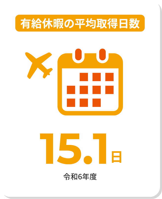 有給休暇の平均取得日数
