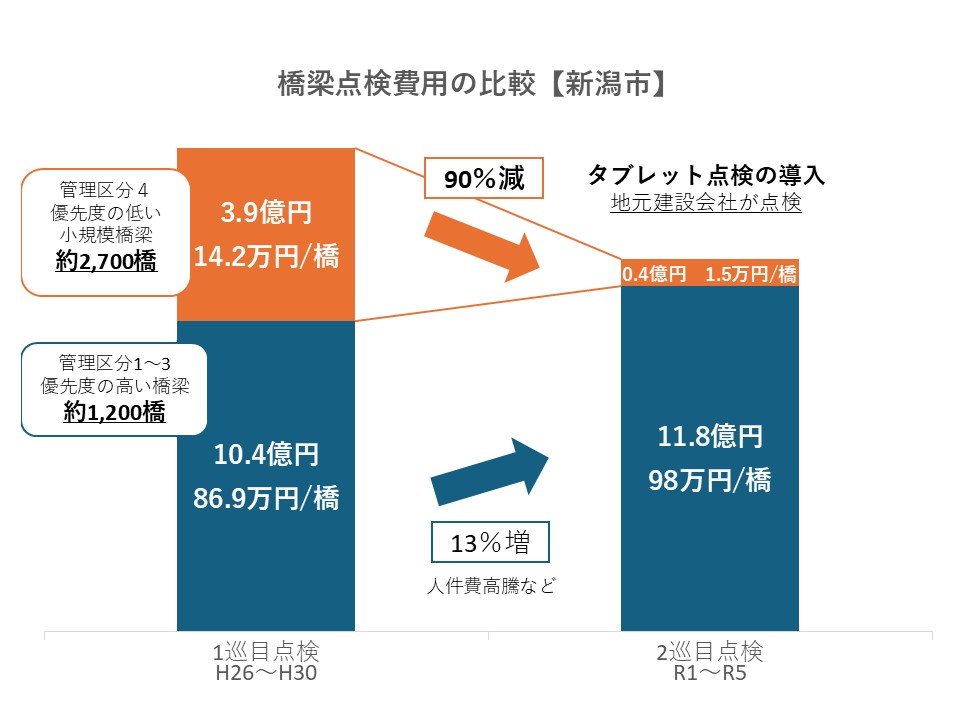 数字が示した確かな成果